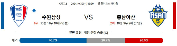 수원삼성블루윙즈 충남아산 【 K리그2 】분석 스포츠중계 20241030