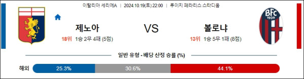 제노아 CFC 볼로냐 FC 【 세리에A 】분석 스포츠중계 20241019