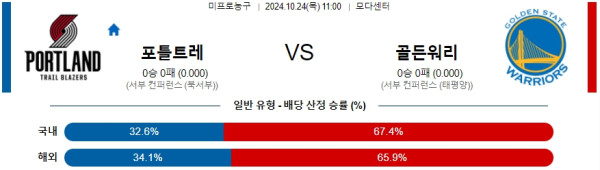 포틀랜드 골든스테이트 【 NBA 】분석 스포츠중계 20241024