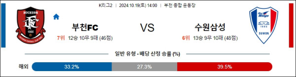 부천 FC 1995 수원삼성블루윙즈 【 K리그2 】분석 스포츠중계 20241019