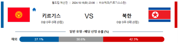 키르기스스탄 북한 【 월드컵 예선 】분석 스포츠중계 20241015