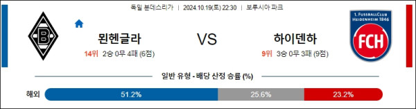 묀헨글라드바흐 하이덴하임 【 분데스리가 】분석 스포츠중계 20241019