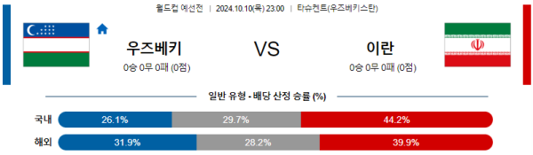 우즈베키스탄 이란 【 월드컵 예선 】분석 스포츠중계 20241010