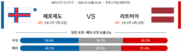 페로제도 라트비아 【 UEFA네이션스리그 】분석 스포츠중계 20241014