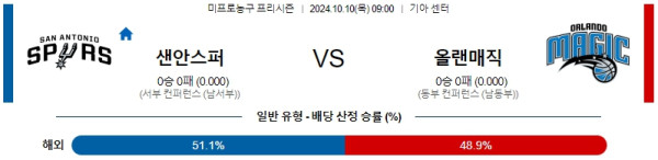 샌안토니오 올랜도 【 NBA 】분석 스포츠중계 20241010