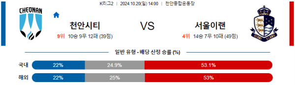 천안 시티 FC 서울 이랜드 FC 【 K리그2 】분석 스포츠중계 20241020