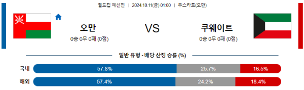 오만 쿠웨이트 【 월드컵 예선 】분석 스포츠중계 20241011