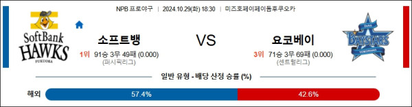 소프트뱅크 요코하마 【 NPB 】분석 스포츠중계 20241029