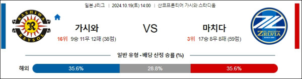 가시와 레이솔 마치다 젤비아 【 J리그1 】분석 스포츠중계 20241019