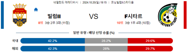 빌럼 SC 포르투나 시타르트 【 에레디비지에 】분석 스포츠중계 20241020