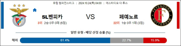 벤피카 페예노르트 【 UEFA챔피언스리그 】분석 스포츠중계 20241024