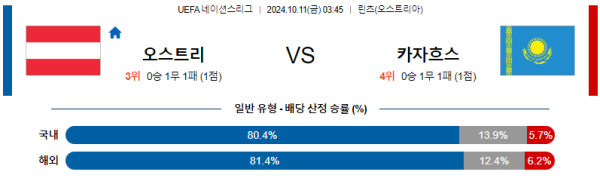 오스트리아 카자흐스탄 【 UEFA네이션스리그 】분석 스포츠중계 20241011