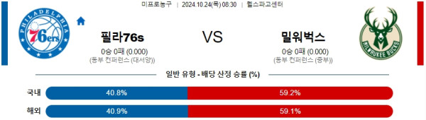 필라델피아 세븐티식서스 밀워키 【 NBA 】분석 스포츠중계 20241024