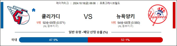 클리블랜드 뉴욕 양키스 【 MLB 】분석 스포츠중계 20241018