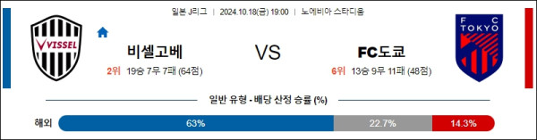 비셀 고베 FC 도쿄 【 J리그1 】분석 스포츠중계 20241018