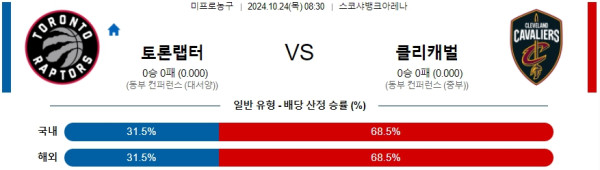 토론토 클리블랜드 【 NBA 】분석 스포츠중계 20241024