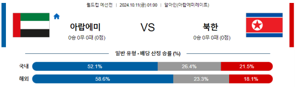 아랍에미리트 북한 【 월드컵 예선 】분석 스포츠중계 20241011