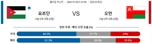 요르단 오만 【 월드컵 예선 】분석 스포츠중계 20241016