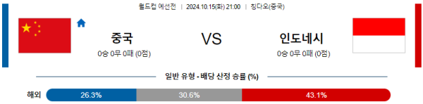 중국 인도네시아 【 월드컵 예선 】분석 스포츠중계 20241015