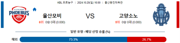 울산모비스 고양소노 【 KBL 】분석 스포츠중계 20241020