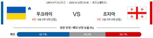 우크라이나 조지아 【 월드컵 예선 】분석 스포츠중계 20241012