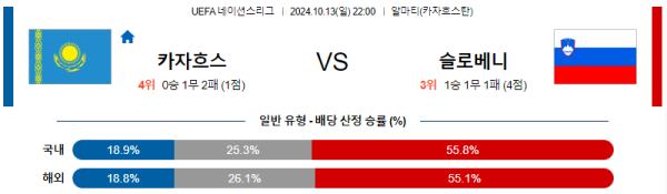 카자흐스탄 슬로베니아 【 UEFA네이션스리그 】분석 스포츠중계 20241013