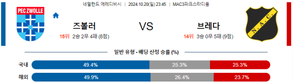 FC 즈볼레 NAC 브레다 【 에레디비지에 】분석 스포츠중계 20241020