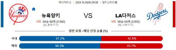 뉴욕 양키스 LA 다저스 【 MLB 】분석 스포츠중계 20241029