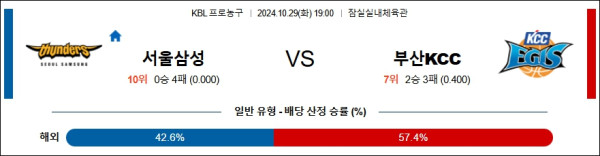 서울삼성 부산KCC 【 KBL 】분석 스포츠중계 20241029