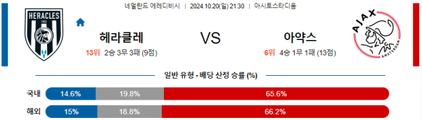 헤라클레스 알멜로 AFC 아약스 【 에레디비지에 】분석 스포츠중계 20241020