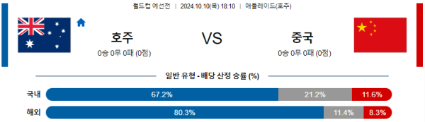 호주 중국 【 월드컵 예선 】분석 스포츠중계 20241010