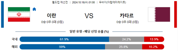 이란 카타르 【 월드컵 예선 】분석 스포츠중계 20241016