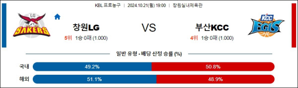 창원LG 부산KCC 【 KBL 】분석 스포츠중계 20241021