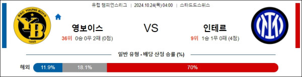 영 보이스 인터 밀란 【 UEFA챔피언스리그 】분석 스포츠중계 20241024