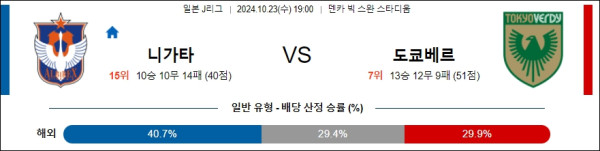 알비렉스 니가타 도쿄 베르디 【 J리그1 】분석 스포츠중계 20241023