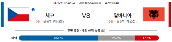 체코 알바니아 【 월드컵 예선 】분석 스포츠중계 20241012