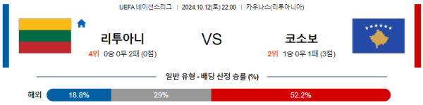 리투아니아 코소보 【 월드컵 예선 】분석 스포츠중계 20241012