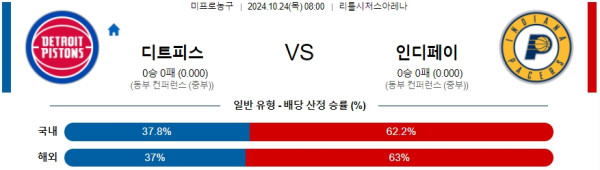 디트로이트 인디애나 【 NBA 】분석 스포츠중계 20241024