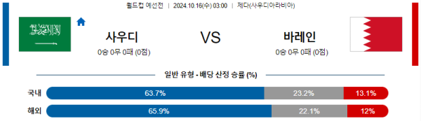 사우디아라비아 바레인 【 월드컵 예선 】분석 스포츠중계 20241016