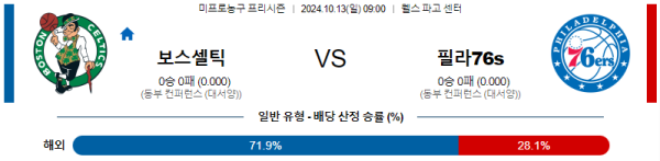 보스턴 필라델피아 세븐티식서스 【 NBA 】분석 스포츠중계 20241013