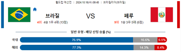 브라질 페루 【 월드컵 예선 】분석 스포츠중계 20241016