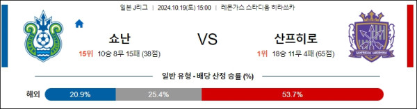 쇼난 벨마레 산프레체 히로시마 【 J리그1 】분석 스포츠중계 20241019