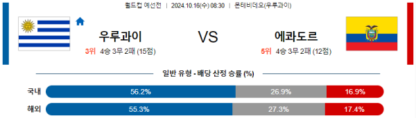 우루과이 에콰도르 【 월드컵 예선 】분석 스포츠중계 20241016