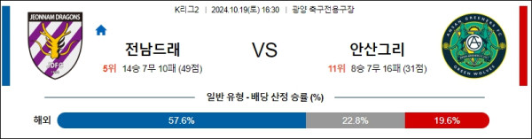 전남 드래곤즈 안산 그리너스 FC 【 K리그2 】분석 스포츠중계 20241019