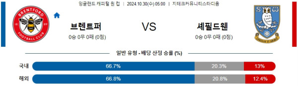 브렌트퍼드 FC 셰필드 웬즈데이 【 잉글랜드EFL컵 】분석 스포츠중계 20241030