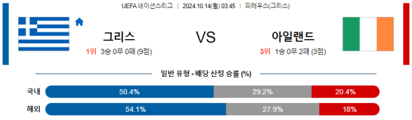 그리스 아일랜드 【 UEFA네이션스리그 】분석 스포츠중계 20241014