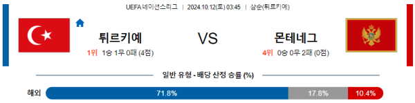 튀르키예 몬테네그로 【 월드컵 예선 】분석 스포츠중계 20241012