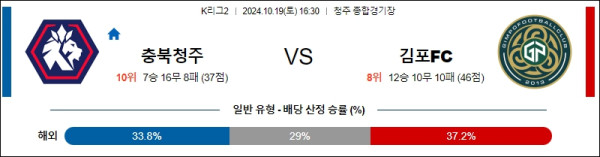 충북청주 김포 FC 【 K리그2 】분석 스포츠중계 20241019