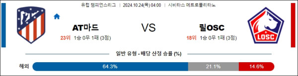 AT 마드리드 릴 OSC 【 UEFA챔피언스리그 】분석 스포츠중계 20241024