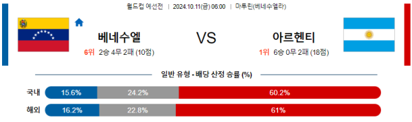 베네수엘라 아르헨티나 【 월드컵 예선 】분석 스포츠중계 20241011